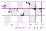 couter_graph_0.gif