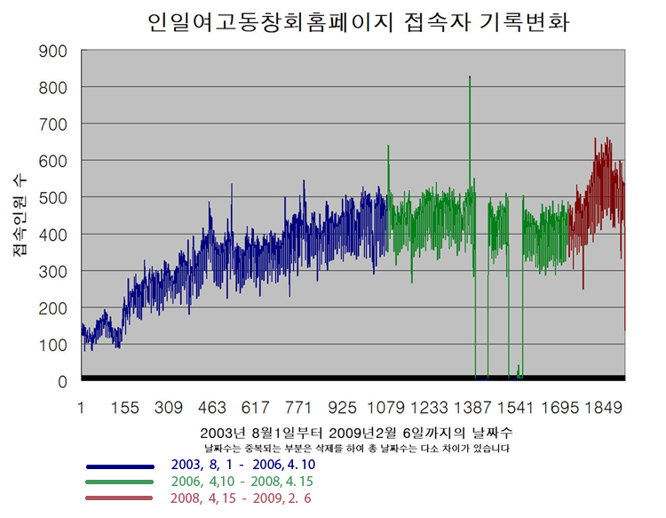 인일홈피카운터변천기록_S.jpg