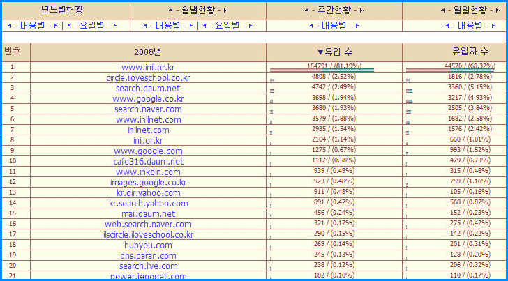 referer_list_2008.gif referer_list_2008.gif